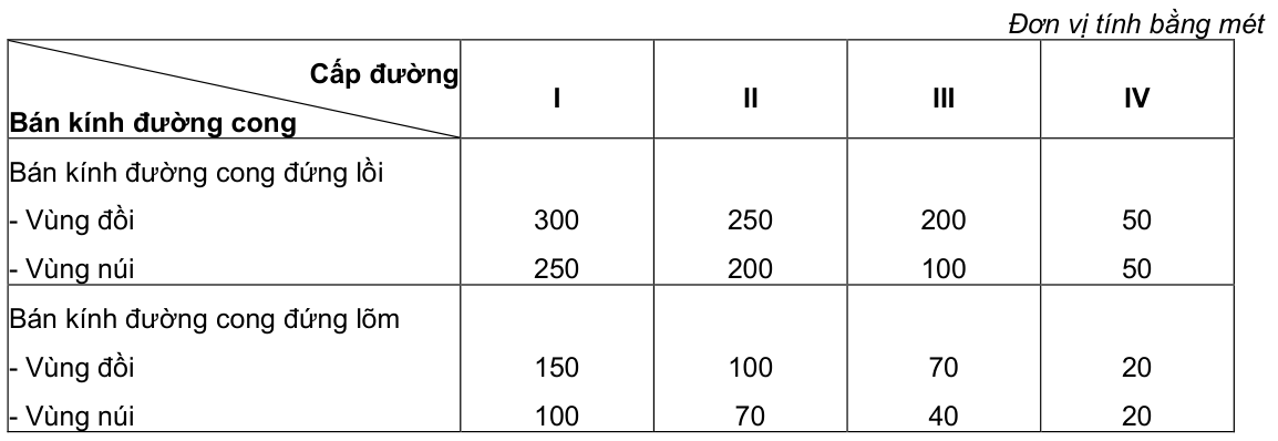 Vùng công thức, bảng hoặc hình trong PDF — trang 4, phần 3