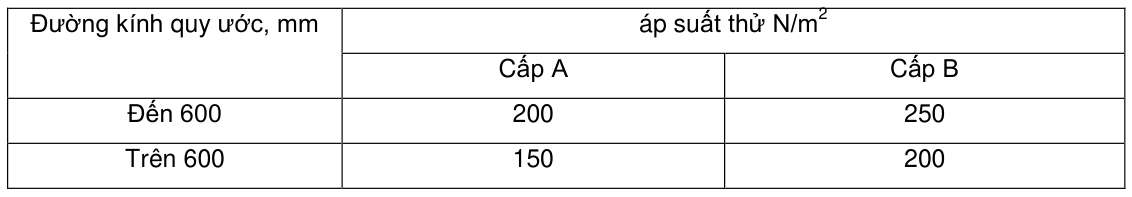 Vùng công thức, bảng hoặc hình trong PDF — trang 4, phần 3