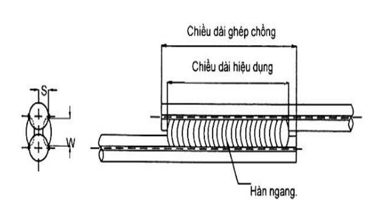 Vùng công thức, bảng hoặc hình trong PDF — trang 4, phần 3