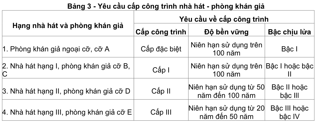 Vùng công thức, bảng hoặc hình trong PDF — trang 4, phần 3