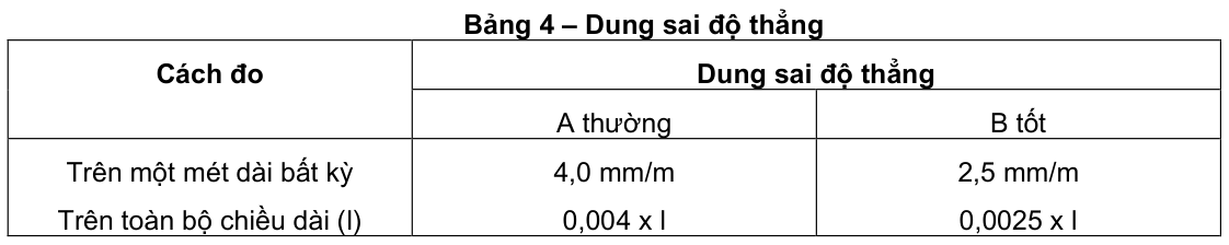 Vùng công thức, bảng hoặc hình trong PDF — trang 4, phần 3