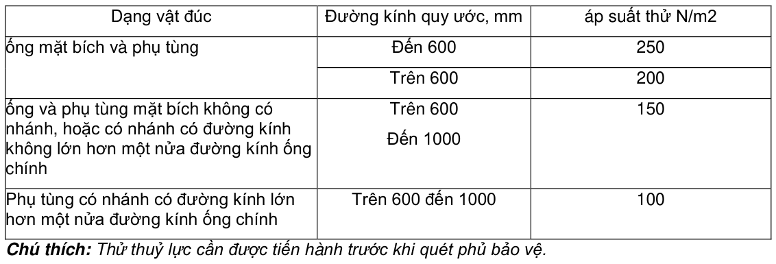 Vùng công thức, bảng hoặc hình trong PDF — trang 4, phần 4