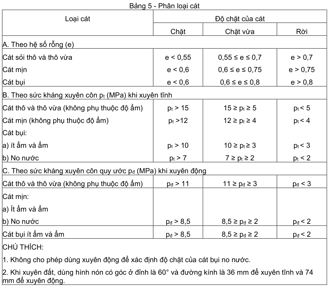 Vùng công thức, bảng hoặc hình trong PDF — trang 4, phần 5