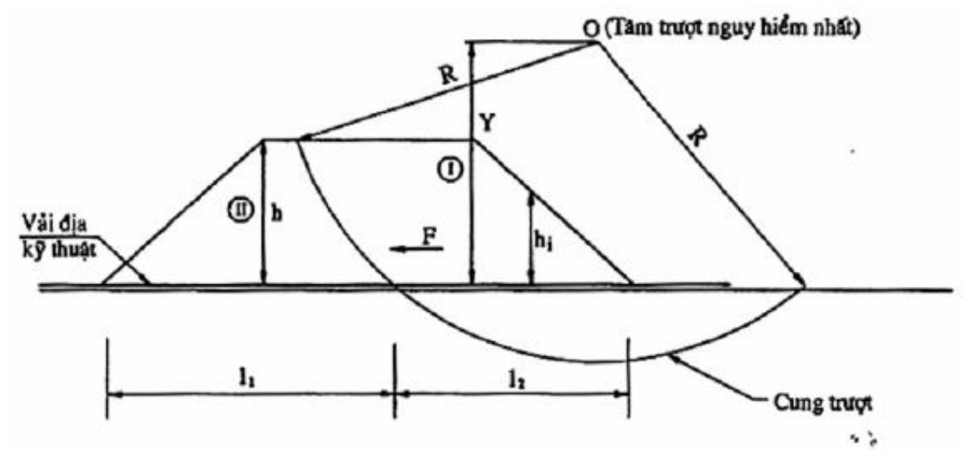 Vùng công thức, bảng hoặc hình trong PDF — trang 5, phần 1
