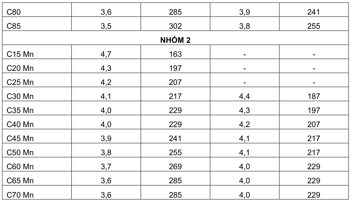 Vùng công thức, bảng hoặc hình trong PDF — trang 5, phần 1
