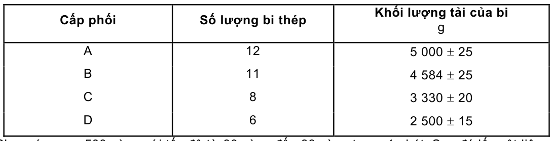 Vùng công thức, bảng hoặc hình trong PDF — trang 5, phần 1