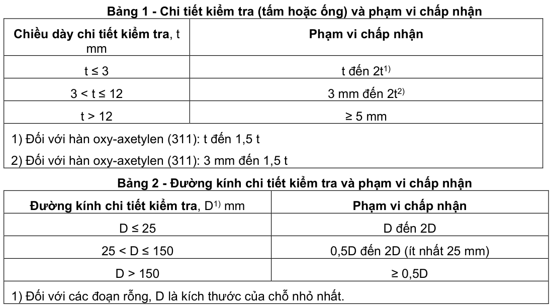 Vùng công thức, bảng hoặc hình trong PDF — trang 5, phần 1