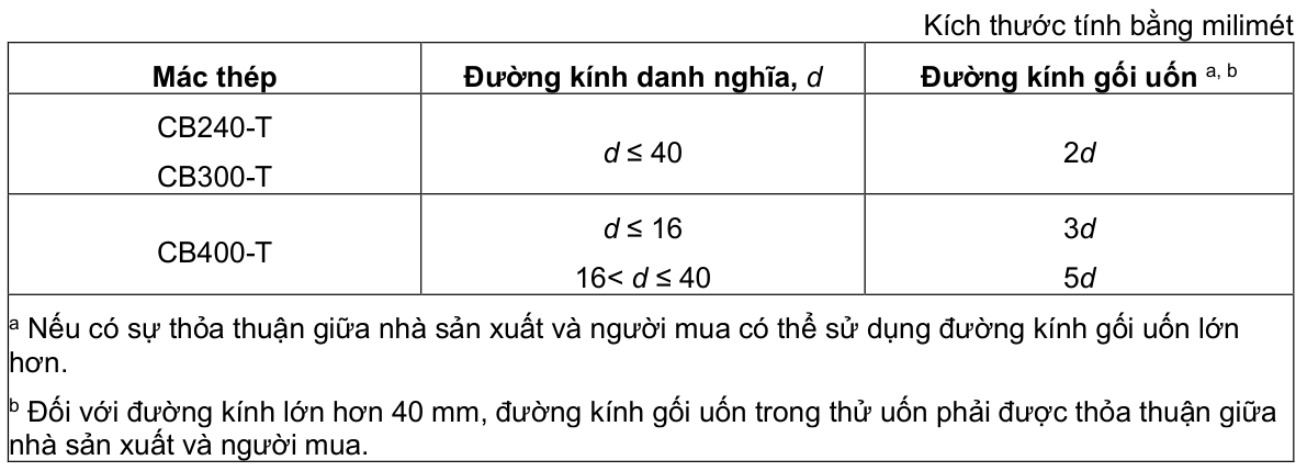 Vùng công thức, bảng hoặc hình trong PDF — trang 5, phần 1