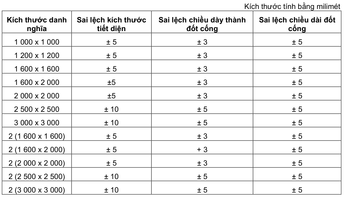 Vùng công thức, bảng hoặc hình trong PDF — trang 5, phần 1