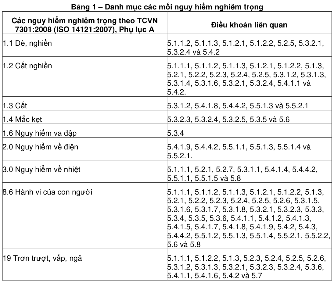 Vùng công thức, bảng hoặc hình trong PDF — trang 5, phần 1