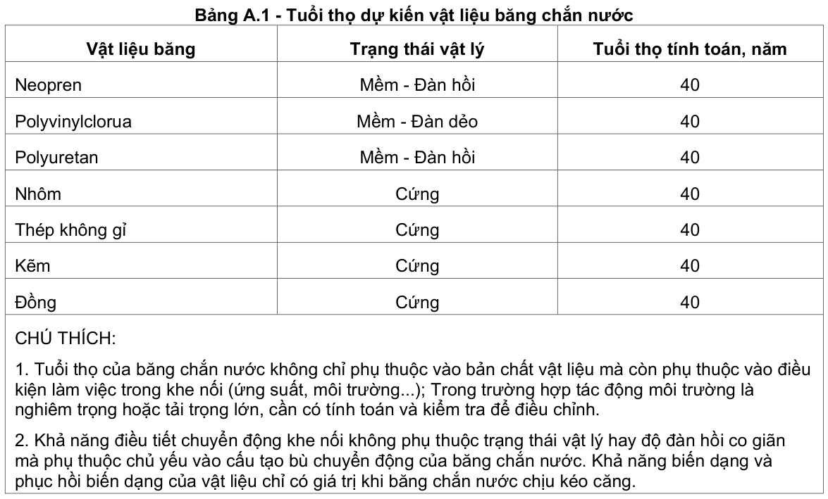 Vùng công thức, bảng hoặc hình trong PDF — trang 5, phần 1