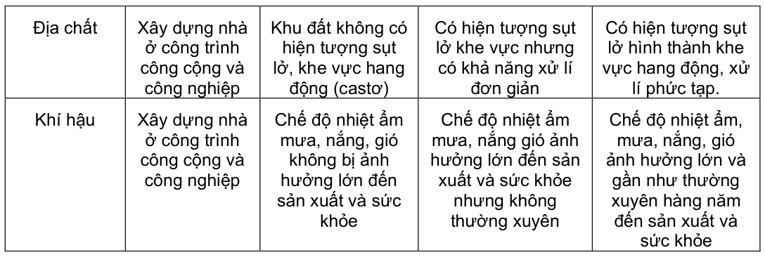 Vùng công thức, bảng hoặc hình trong PDF — trang 5, phần 1