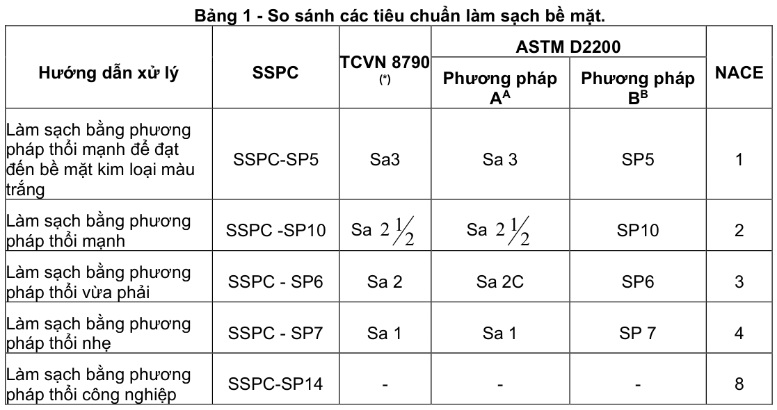 Vùng công thức, bảng hoặc hình trong PDF — trang 5, phần 1