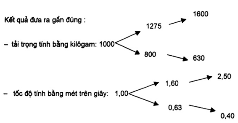 Vùng công thức, bảng hoặc hình trong PDF — trang 5, phần 1