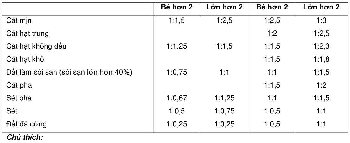 Vùng công thức, bảng hoặc hình trong PDF — trang 5, phần 1