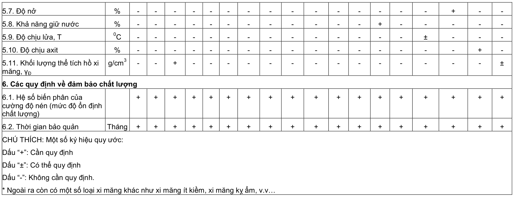 Vùng công thức, bảng hoặc hình trong PDF — trang 5, phần 1