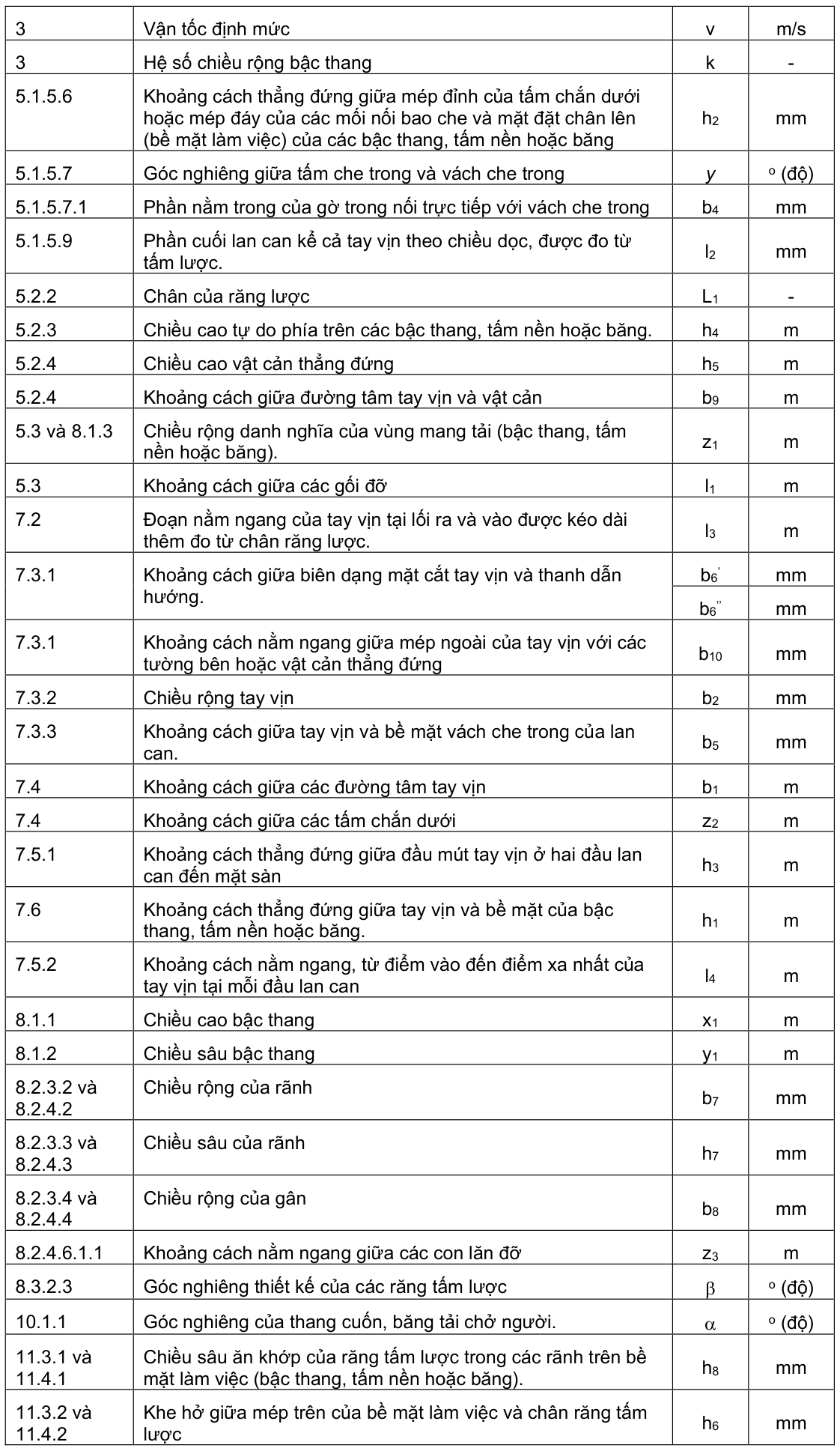 Vùng công thức, bảng hoặc hình trong PDF — trang 5, phần 1