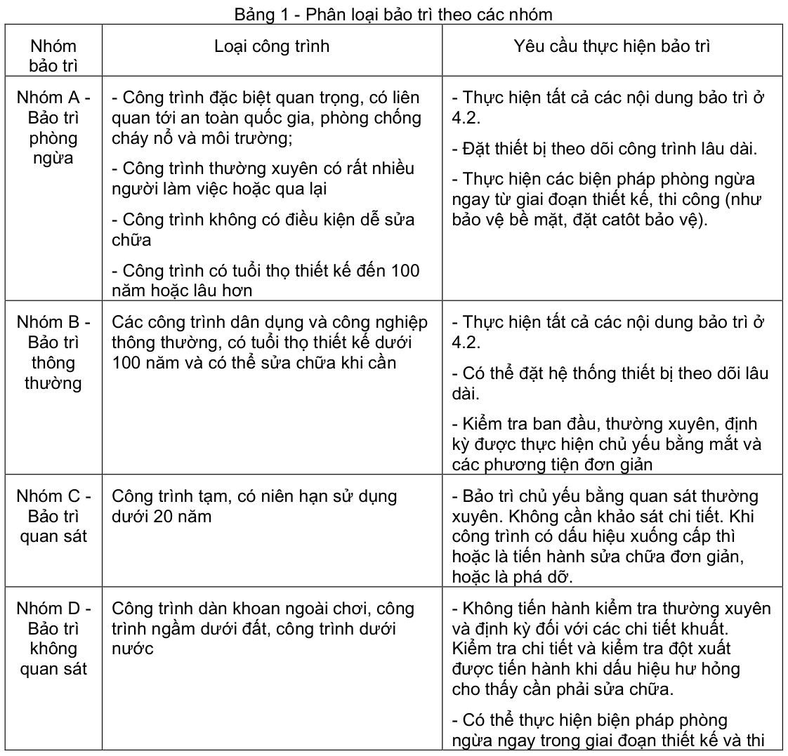 Vùng công thức, bảng hoặc hình trong PDF — trang 5, phần 1