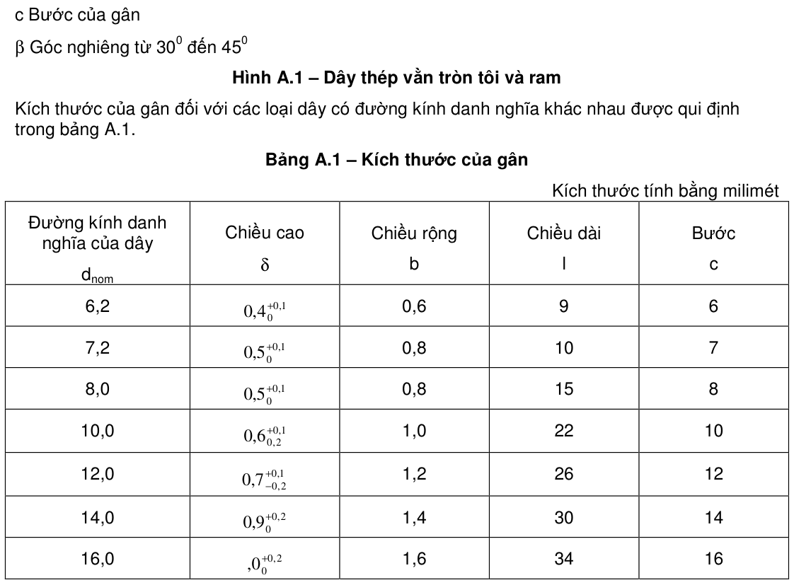 Vùng công thức, bảng hoặc hình trong PDF — trang 5, phần 1