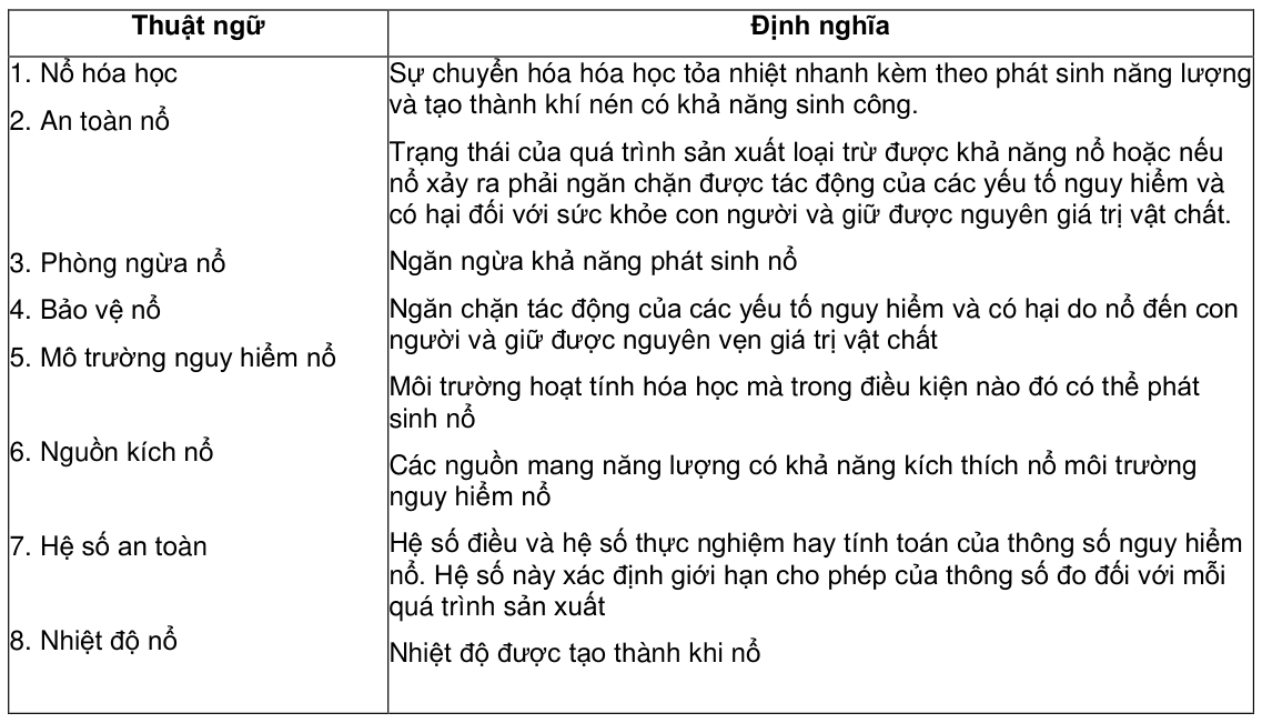 Vùng công thức, bảng hoặc hình trong PDF — trang 5, phần 1