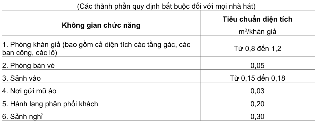 Vùng công thức, bảng hoặc hình trong PDF — trang 5, phần 1