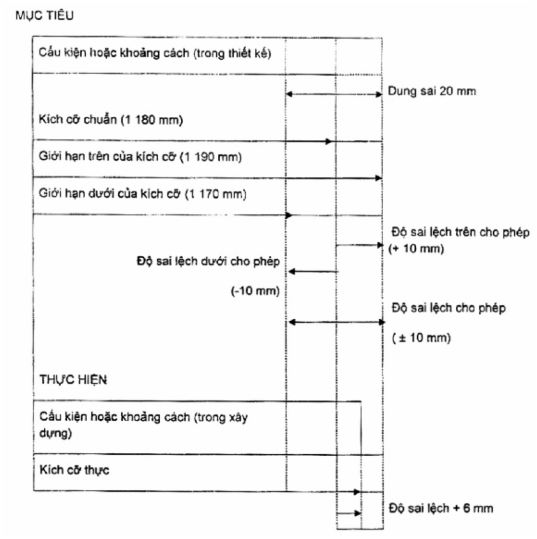 Vùng công thức, bảng hoặc hình trong PDF — trang 5, phần 1