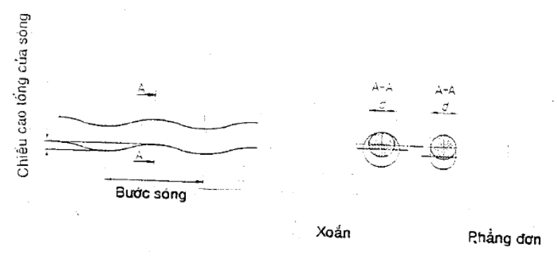Vùng công thức, bảng hoặc hình trong PDF — trang 5, phần 1