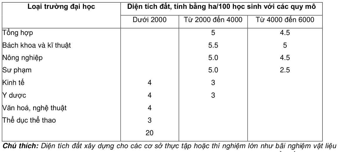 Vùng công thức, bảng hoặc hình trong PDF — trang 5, phần 1