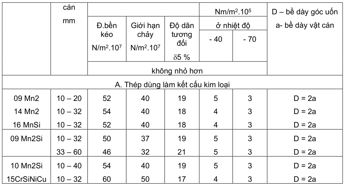 Vùng công thức, bảng hoặc hình trong PDF — trang 5, phần 1