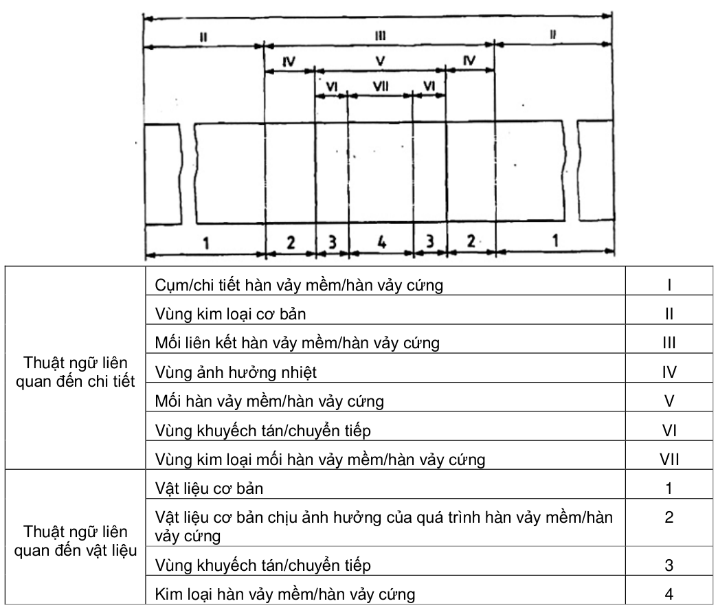 Vùng công thức, bảng hoặc hình trong PDF — trang 5, phần 1