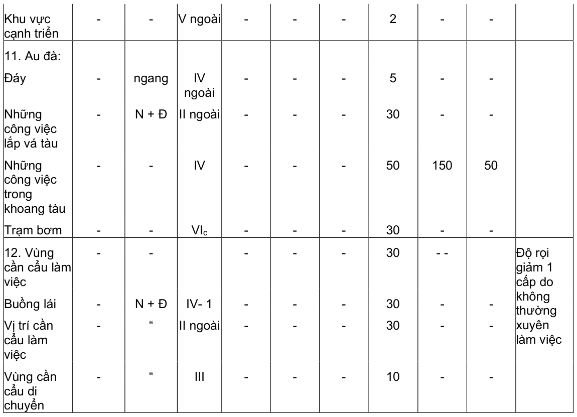 Vùng công thức, bảng hoặc hình trong PDF — trang 5, phần 1
