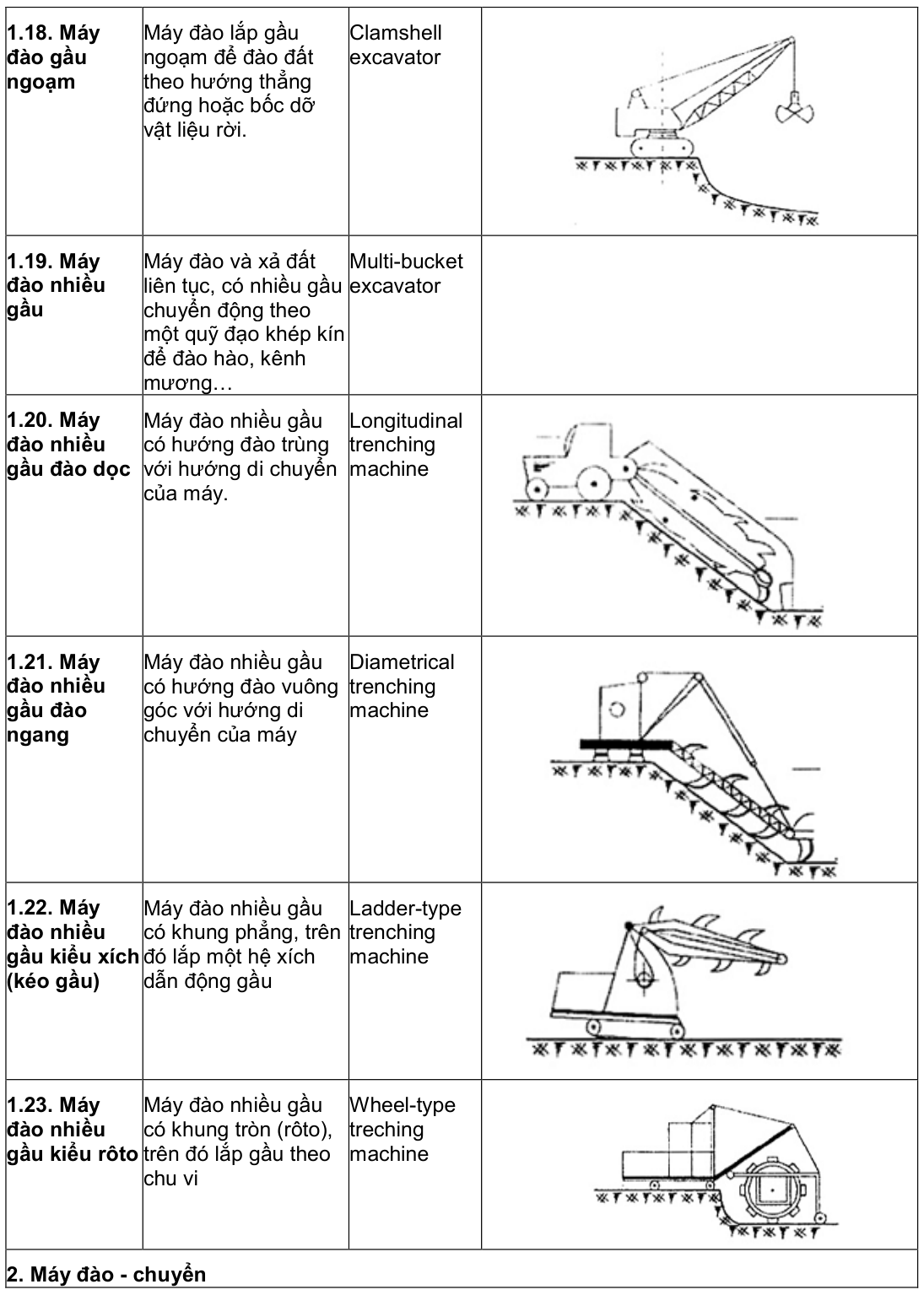 Vùng công thức, bảng hoặc hình trong PDF — trang 5, phần 1