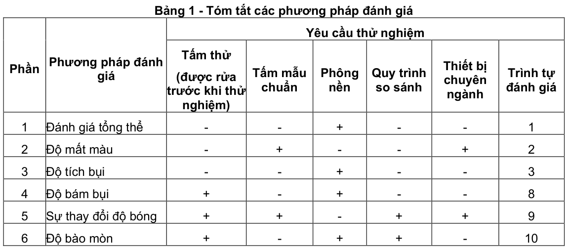 Vùng công thức, bảng hoặc hình trong PDF — trang 5, phần 1