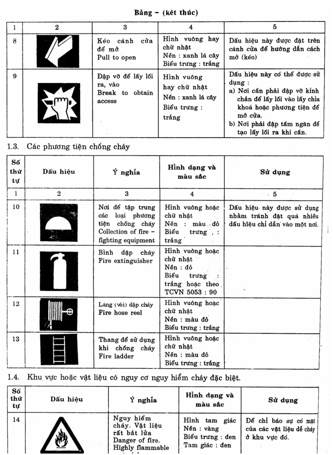 Vùng công thức, bảng hoặc hình trong PDF — trang 5, phần 1