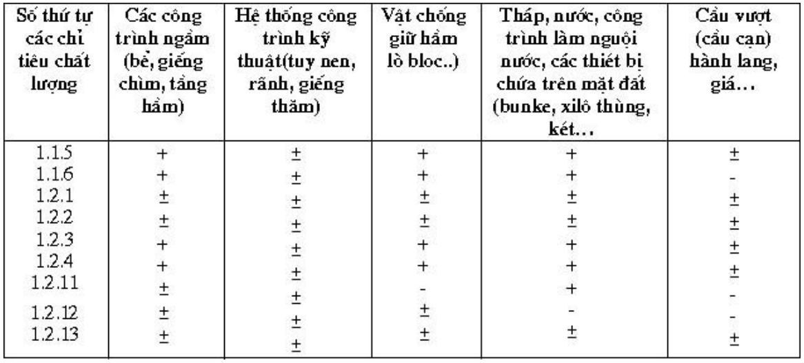 Vùng công thức, bảng hoặc hình trong PDF — trang 5, phần 1