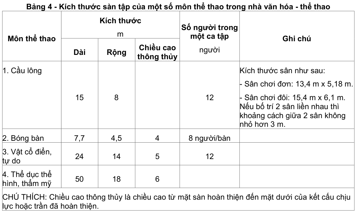 Vùng công thức, bảng hoặc hình trong PDF — trang 5, phần 1
