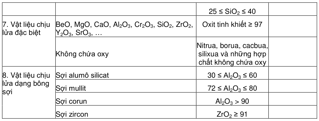 Vùng công thức, bảng hoặc hình trong PDF — trang 5, phần 1