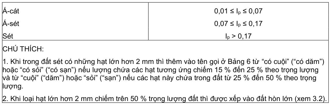 Vùng công thức, bảng hoặc hình trong PDF — trang 5, phần 1