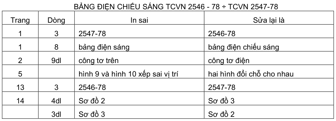 Vùng công thức, bảng hoặc hình trong PDF — trang 5, phần 1