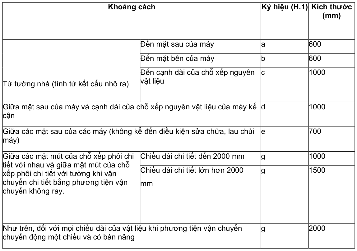 Vùng công thức, bảng hoặc hình trong PDF — trang 5, phần 1
