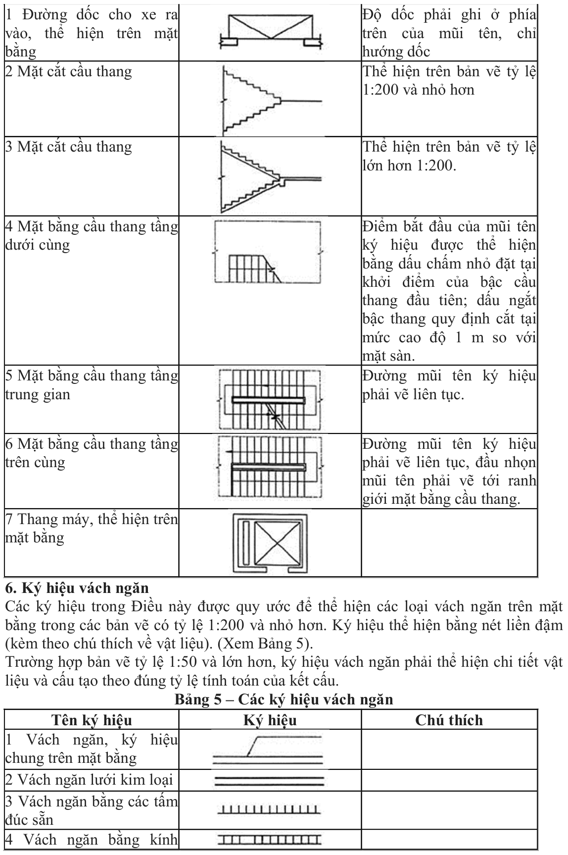 Vùng công thức, bảng hoặc hình trong PDF — trang 5, phần 1