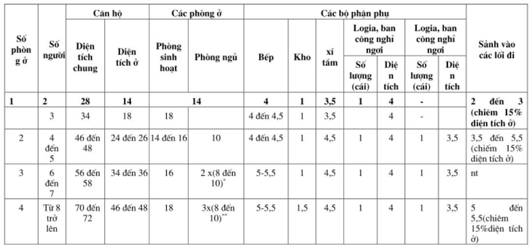 Vùng công thức, bảng hoặc hình trong PDF — trang 5, phần 1