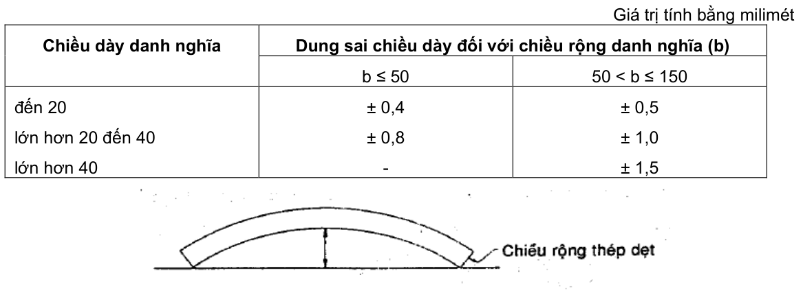 Vùng công thức, bảng hoặc hình trong PDF — trang 5, phần 1