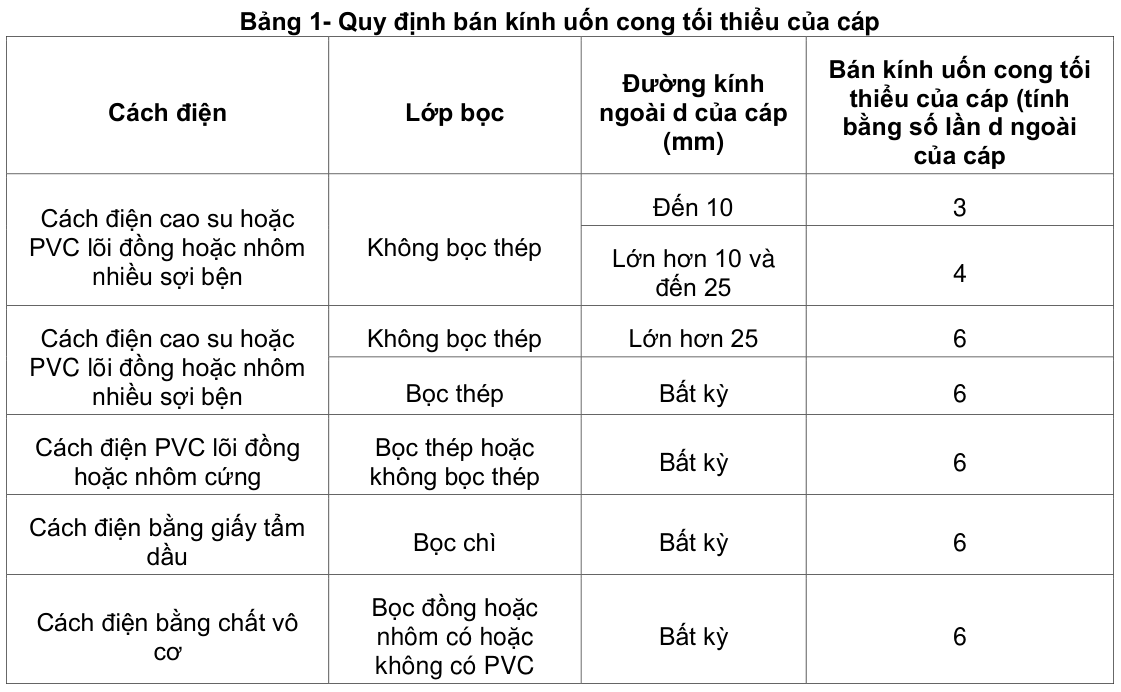 Vùng công thức, bảng hoặc hình trong PDF — trang 5, phần 1