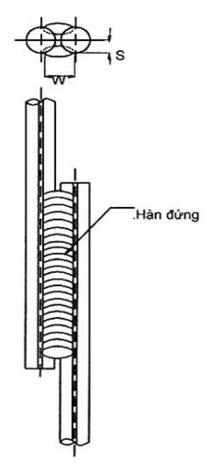 Vùng công thức, bảng hoặc hình trong PDF — trang 5, phần 1
