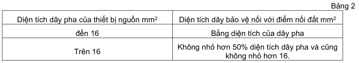 Vùng công thức, bảng hoặc hình trong PDF — trang 5, phần 1