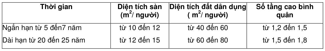 Vùng công thức, bảng hoặc hình trong PDF — trang 5, phần 1