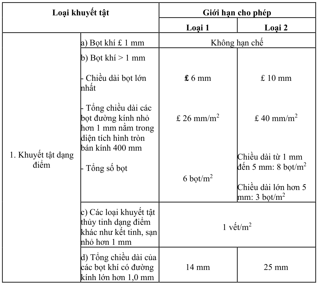 Vùng công thức, bảng hoặc hình trong PDF — trang 5, phần 1