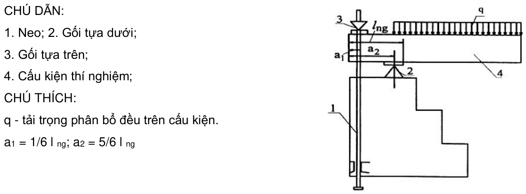 Vùng công thức, bảng hoặc hình trong PDF — trang 5, phần 1