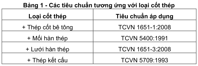 Vùng công thức, bảng hoặc hình trong PDF — trang 5, phần 1